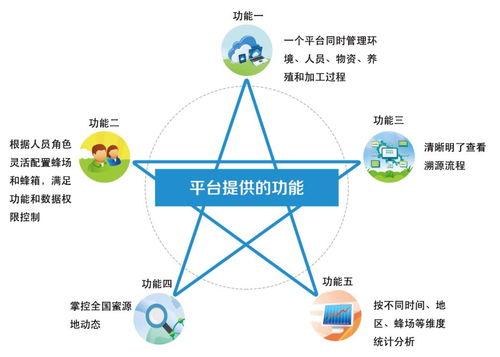信息所一項技術(shù)入選2021數(shù)字農(nóng)業(yè)農(nóng)村新技術(shù)新產(chǎn)品新模式優(yōu)秀案例