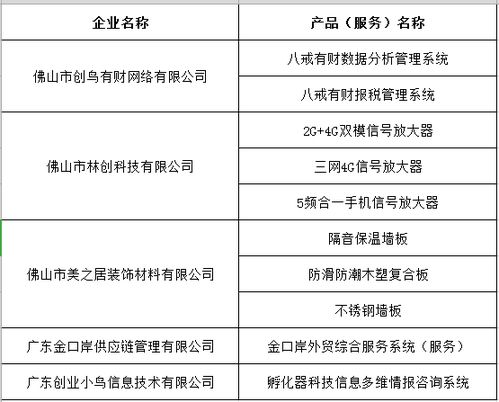 園區五家企業共十個產品通過2018年廣東省高新技術產品認定，技術服務成果顯著