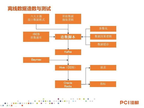 軌交產(chǎn)品事業(yè)部技術(shù)培訓(xùn)系列 12月技術(shù)分享會