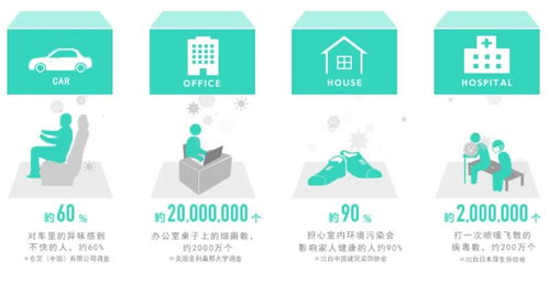 一項神奇的技術，兩個不俗的產品 技術服務的雙核引擎